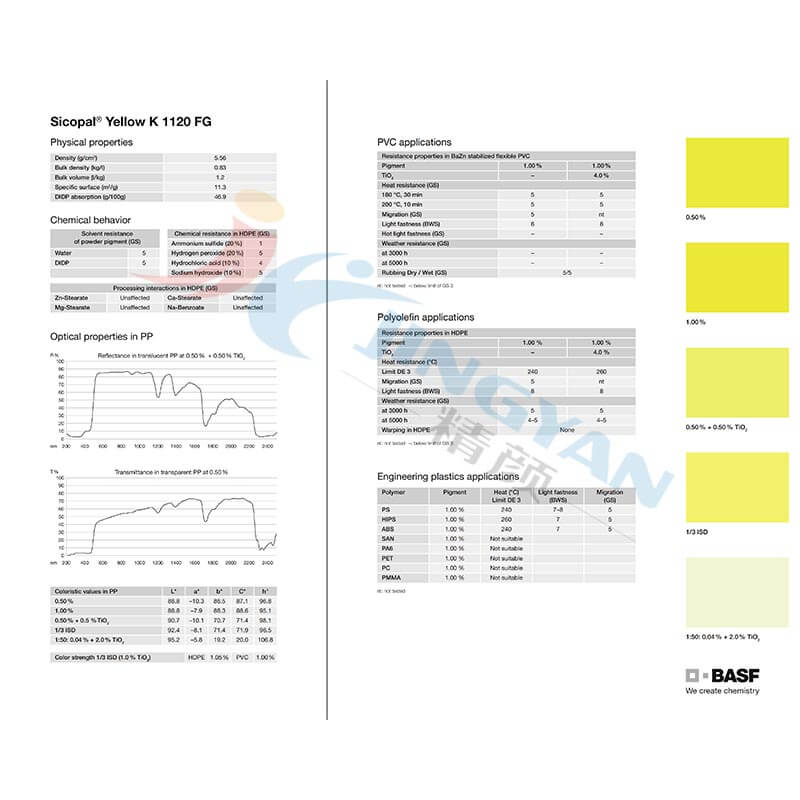 BASF Sicopal Yellow K1120FG巴斯夫颜料 巴斯夫色丽宝K1120FG黄无机颜料